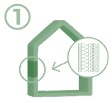 Principis de Passivhaus