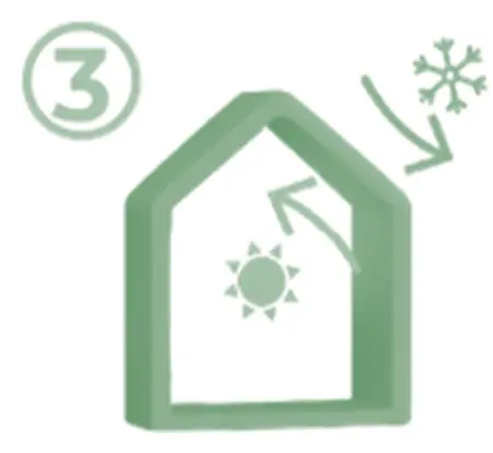 Principis de Passivhaus